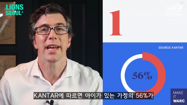 리서치 기관 칸타(KANTAR)의 분석결과 아이가 있는 가정의 56%는 코로나19 이후 구매하던 제품을 새로운 제품으로 갈아탔다. ⓒ칸라이언즈코리아
