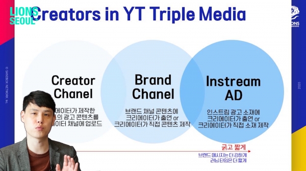 유튜브 안에서의 트리플 미디어 특징. ⓒ칸라이언즈코리아