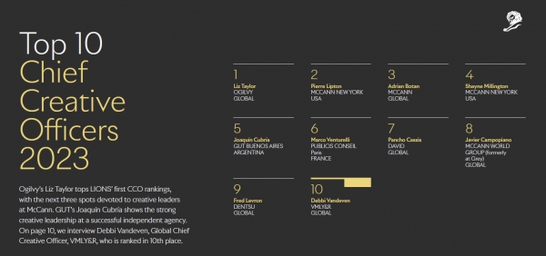 칸 라이언즈 조직위원회는 2023년 칸 라이언즈 수상결과를 바탕으로 최고 크리에이티브 책임자 순위를 공개했다. ⓒCANNES LIONS