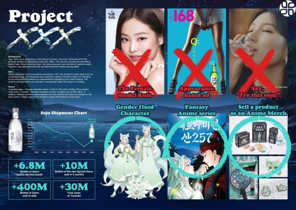 XXX Project 캠페인. ⓒ스파이크스 아시아