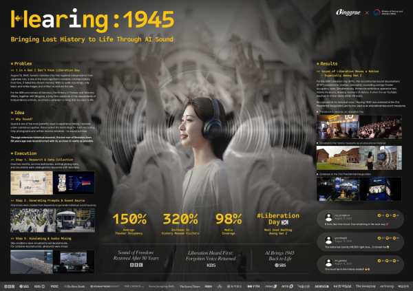 이노션 '처음 듣는 광복(HEARING 1945)' 캠페인. ⓒ스파이크스 아시아