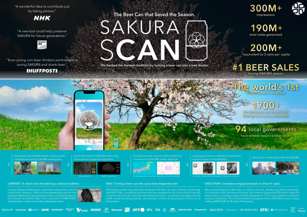 '사쿠라 스캔(SAKURA SCAN)' 캠페인. ⓒ스파이크스 아시아