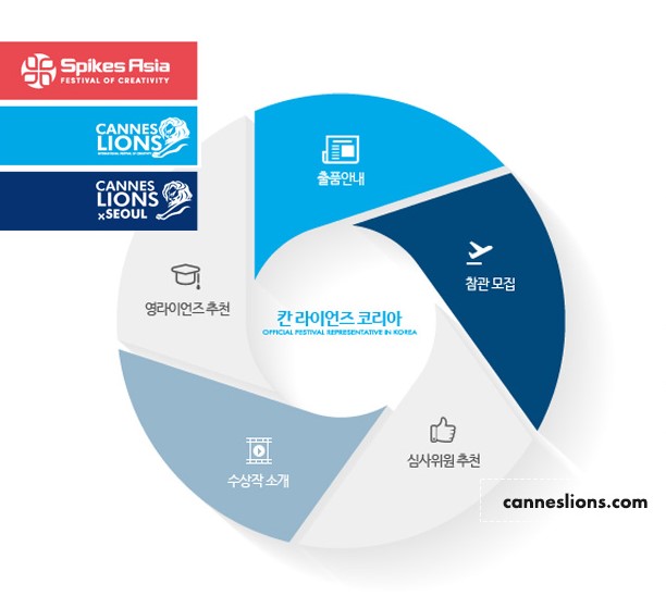 한국 사무국 업무 관련 이미지