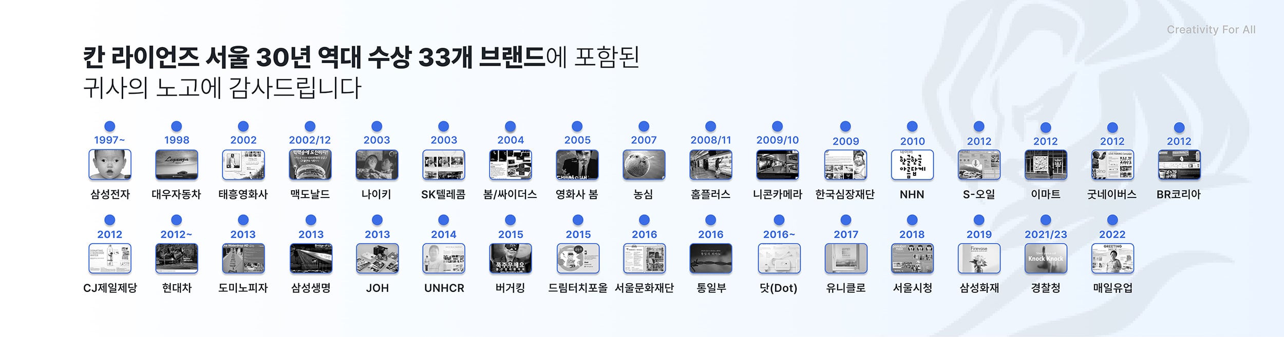 칸라이언즈 서울 30년 역대 수상 33개 브랜드
